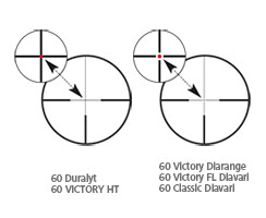 Victory Diarange 2.5 - 10x50 T*